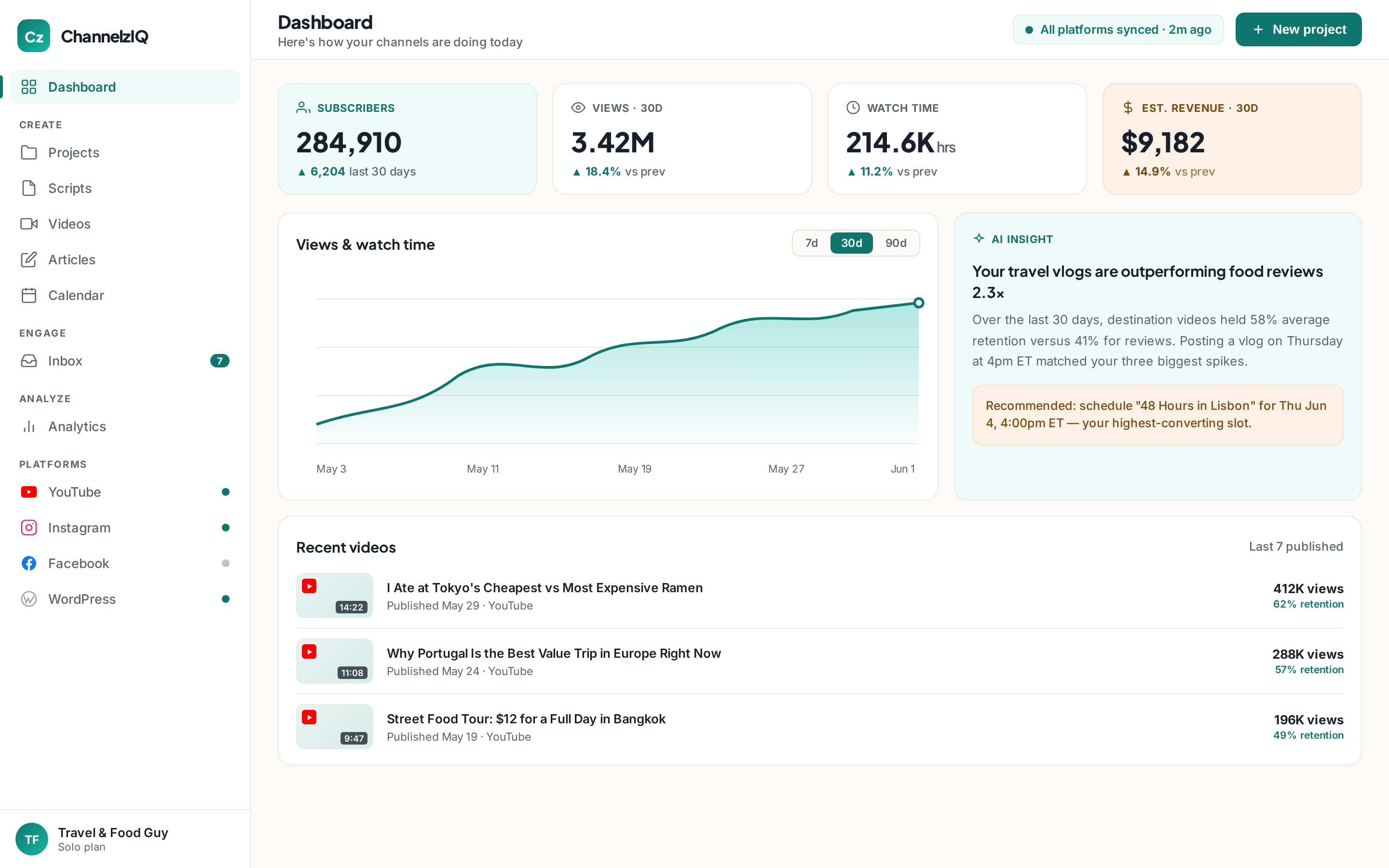 The ChannelzIQ dashboard a solo creator sees each morning — top videos, channel trend, and the next thing to post, all on one screen.
